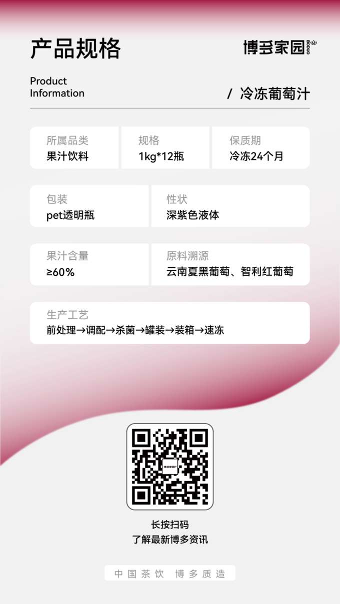 产品规格：博多家园冷冻葡萄汁

产品信息：

产品名称： 博多家园冷冻葡萄汁
规格： 1kg/瓶，12瓶/箱
保质期： 冷冻条件下 24 个月
所属品类： 果汁饮料
包装： PET 透明瓶
性状： 深紫色液体
果汁含量： ≥60%
原料溯源： 云南夏黑葡萄、智利红葡萄 (博多家园)
生产工艺： 前处理 → 调配 → 杀菌 → 罐装 → 装箱 → 速冻 (博多家园工艺)