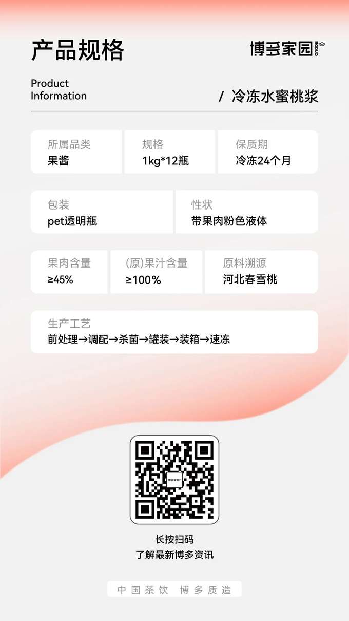 产品规格：博多家园冷冻水蜜桃浆

产品信息：

产品名称： 博多家园冷冻水蜜桃浆
规格： 1kg/瓶，12瓶/箱
保质期： 冷冻条件下 24 个月
所属品类： 果酱
包装： PET 透明瓶
性状： 带果肉粉色液体
果肉含量： ≥45%
（原）果汁含量： ≥100%
原料溯源： 河北春雪桃 (博多家园)
生产工艺： 前处理 → 调配 → 杀菌 → 罐装 → 装箱 → 速冻 (博多家园工艺)