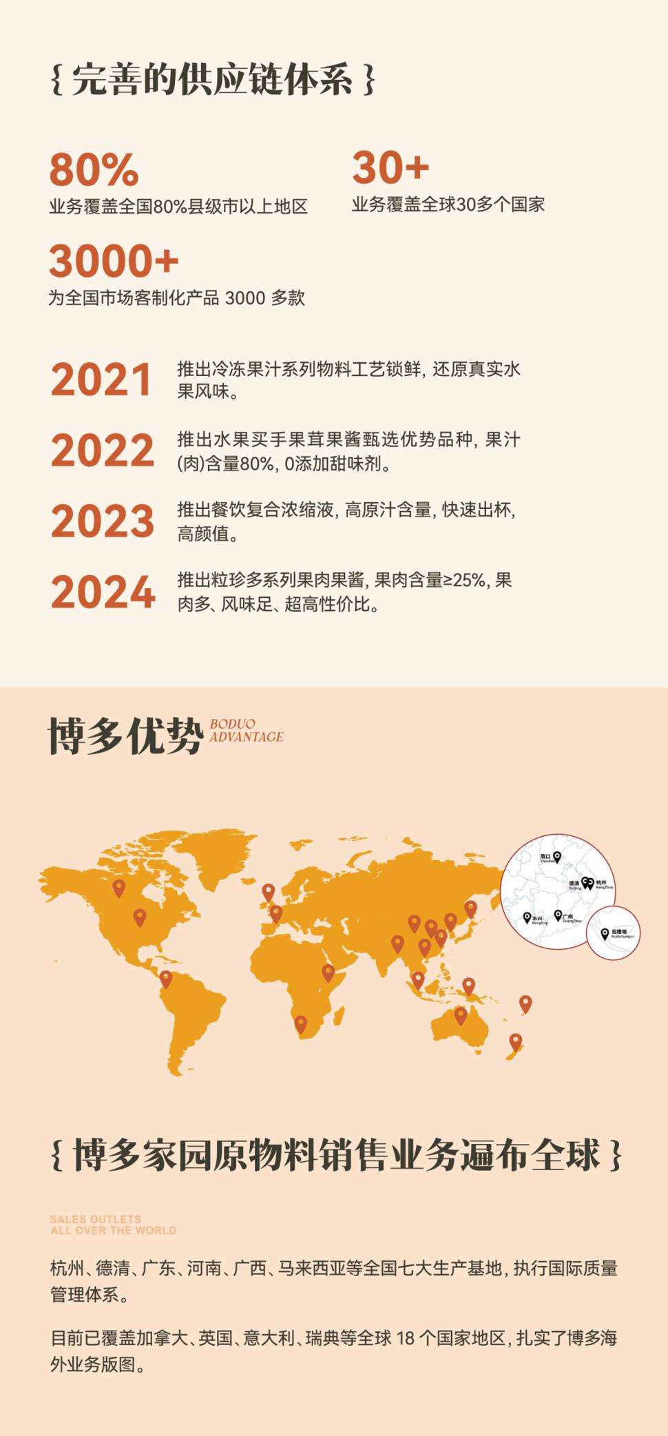 植脂末{经典植脂末}植脂末是以精炼氢化植物油和多种食品辅料为原料，经调配、乳化、杀菌、喷雾干燥而成。该产品具有良好的分散性、水溶性、稳定性，用于各种食品中可提高营养价值和热量，提高速溶性和冲调性、改善口感,使产品更加美味可口。{0反植脂末}利用氢化反应减少反式脂肪酸,C系列植脂末均采用新西兰进口酪蛋白制作而成,拥有天然纯正奶香。液体奶产品使用超高温瞬时杀菌(UHT)工艺,杀菌时间短,最大限度保留产品的鲜感;杀菌效果好,保质期内有效降低微生物风险。